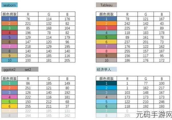 Excel 输入内容瞬间自动配色的神奇秘籍