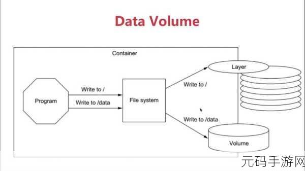 优化 Docker 数据持久化的秘诀大揭秘