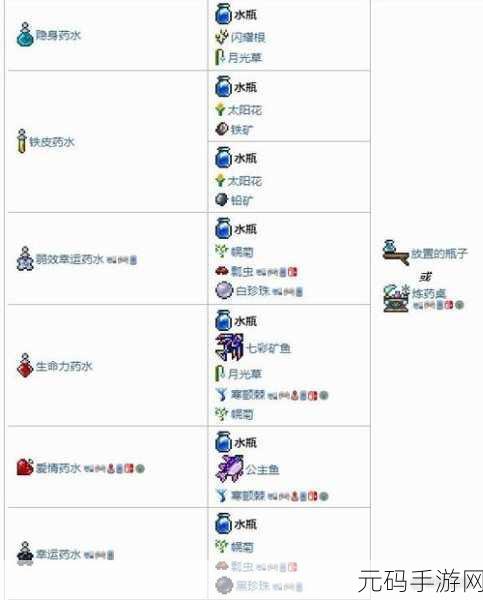 泰拉瑞亚食物合成配方全分享