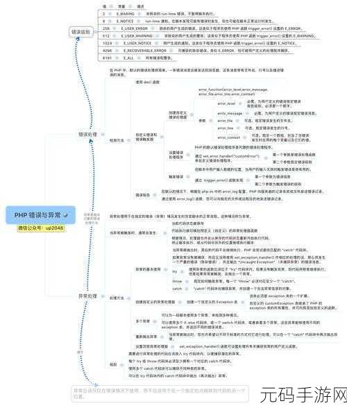 探秘 PHP 搜索,复杂查询语法究竟能否支持?