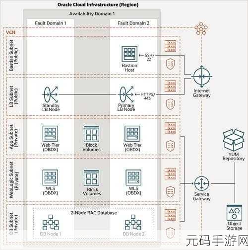 探索 Oracle 数据库中 Distinct 的多样应用场景