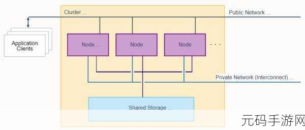 探索 Oracle 数据库中 Distinct 的多样应用场景