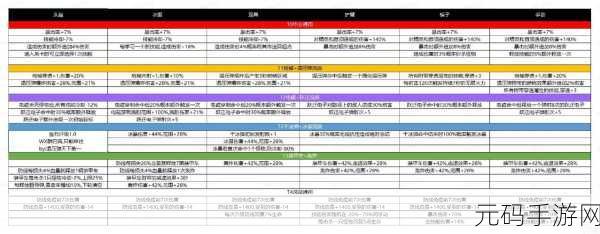向僵尸开炮S2赛季压缩气刃百分比宝石效果深度解析