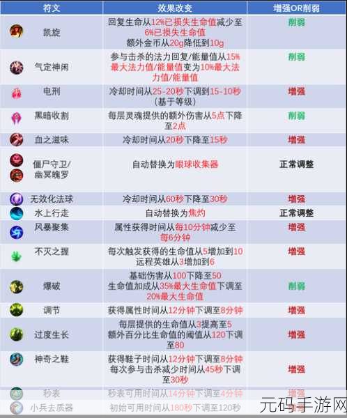 DNF迷你大乱斗第二季玩法全攻略,热血竞技再升级