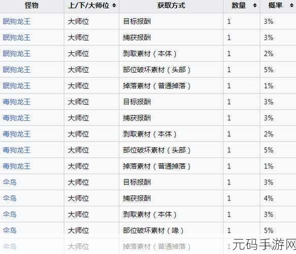 怪物猎人崛起龙玉怎么获得,《怪物猎人崛起》龙玉获取攻略 - 快速刷取必看