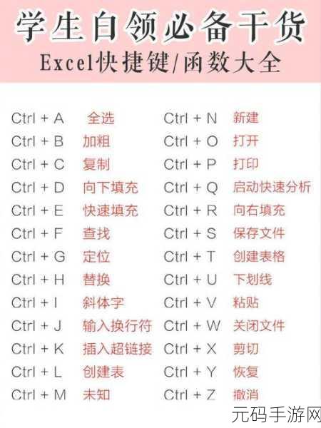 Excel 中上标、下标的快捷操作秘籍