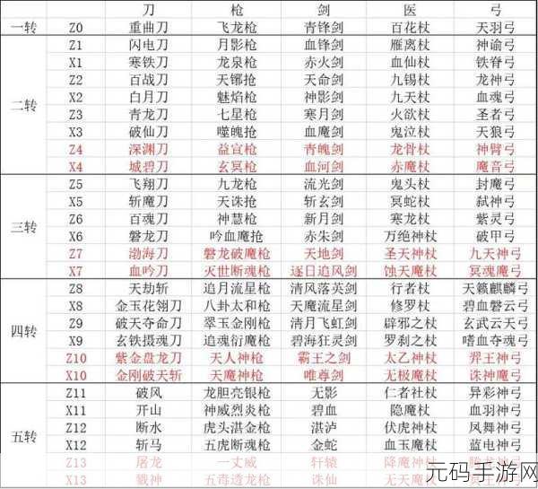 热血江湖手游装备制作全攻略,一招解锁装备打造秘籍
