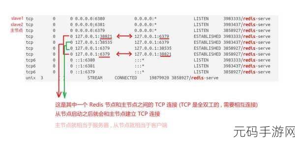 Redis 服务器访问限制全攻略