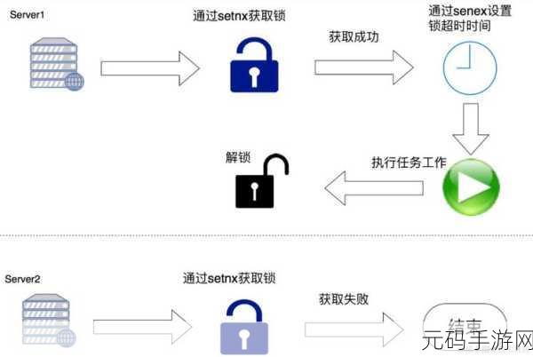 Redis 服务器访问限制全攻略