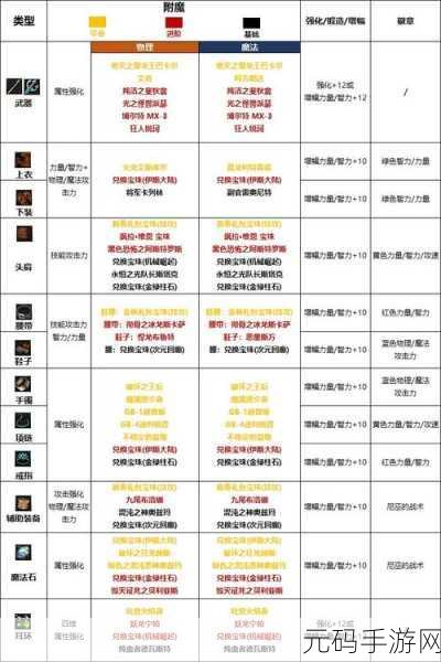 DNF110版本刺客附魔全攻略