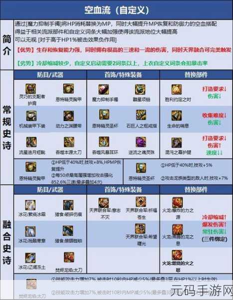 DNF110版本刺客附魔全攻略