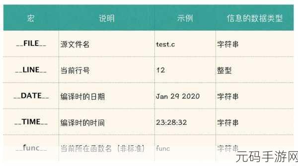 掌握 C 编译指令中预处理器选项的关键设置