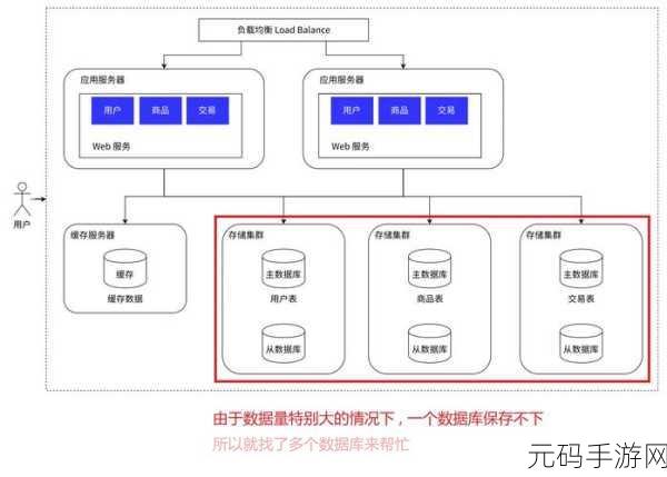 Redis 数据备份秘籍,常见方法大揭秘