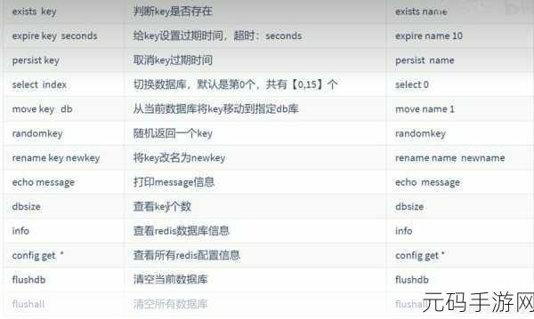 Redis 数据备份秘籍,常见方法大揭秘