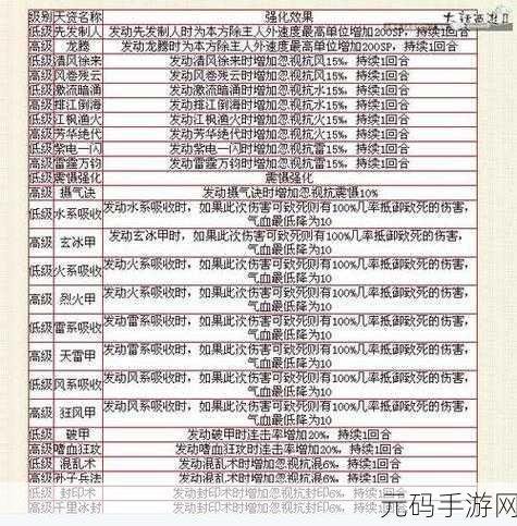 六九老师机,六九大师修炼手册