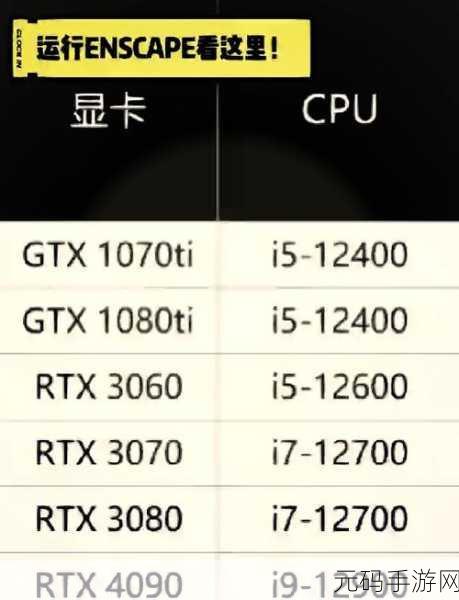 NVIDIA 显卡大揭秘,GTX 与 RTX 谁更优?