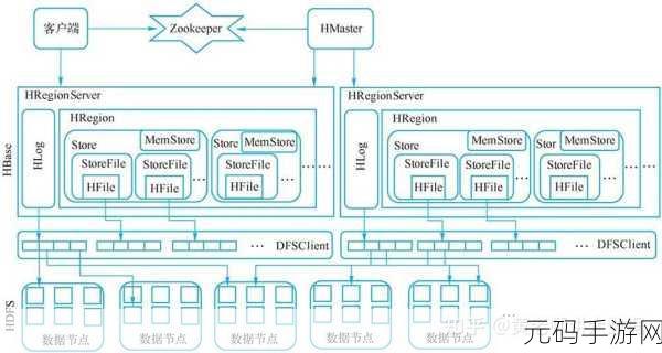 探索 HBase 和 HDFS 的多样应用领域