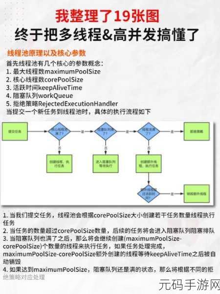 C多线程编程秘籍,优化线程管理实战指南