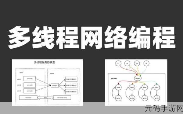 C多线程编程秘籍,优化线程管理实战指南