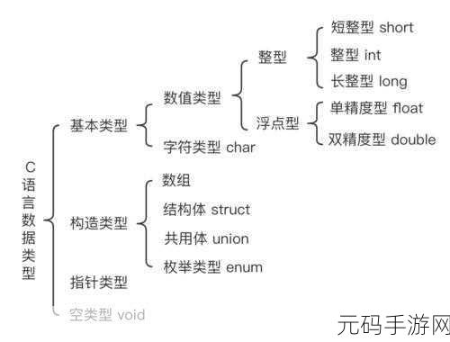 C 语言中变量类型的重要性及影响深度剖析