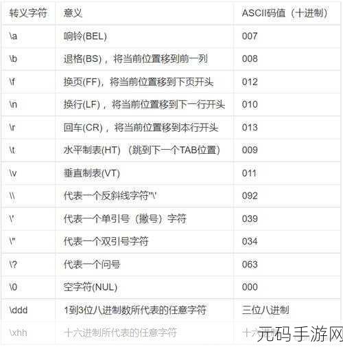 C 语言中变量类型的重要性及影响深度剖析