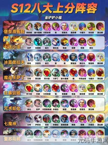 金铲铲之战,约德尔人阵容攻略大全,助你轻松上分