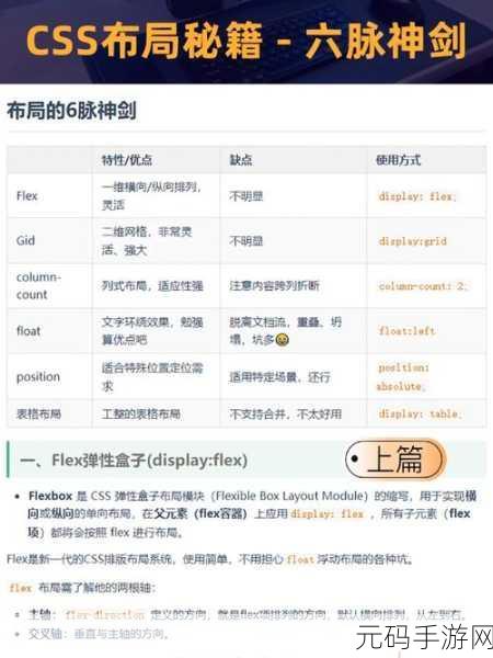 轻松掌握 CSS 自动压缩秘籍