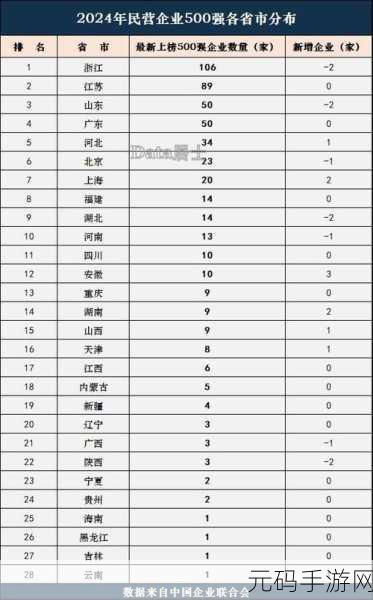 2024年各大洲人口分布，全球人口争霸：各大洲实力分布2024