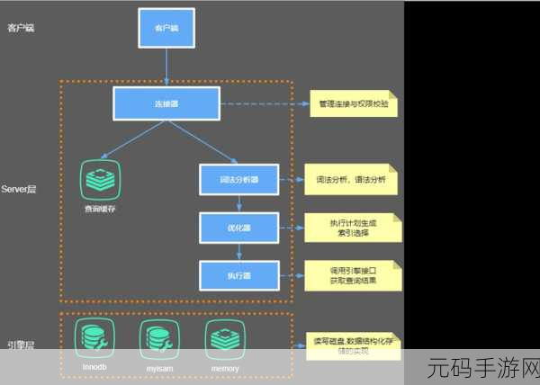 MySQL 缓存机制对性能的关键影响探秘