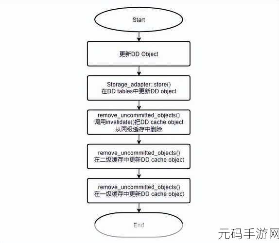 MySQL 缓存机制对性能的关键影响探秘
