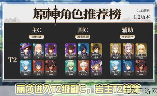 流浪方舟单体输出角色强度排行,顶尖战力一览