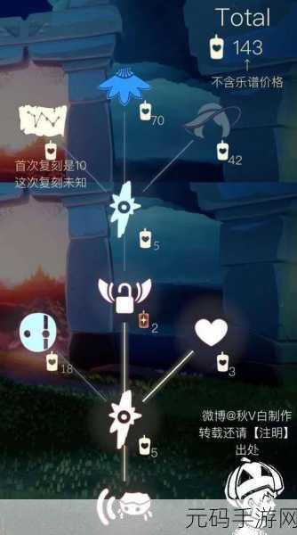 光遇正太先祖动作全解析,萌动瞬间不容错过
