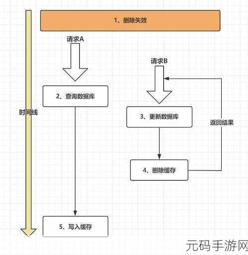 Redis 和 MySQL 故障应对秘籍大揭秘