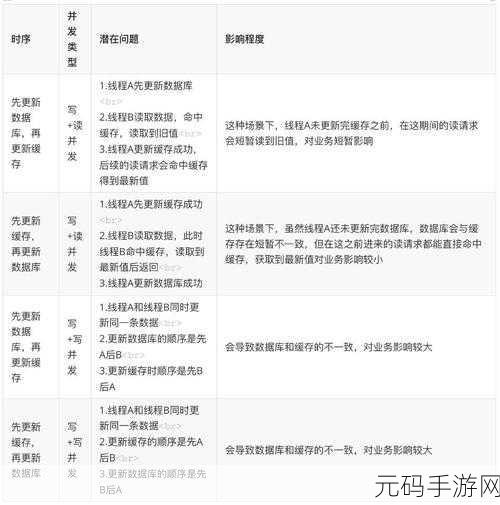 Redis 和 MySQL 故障应对秘籍大揭秘