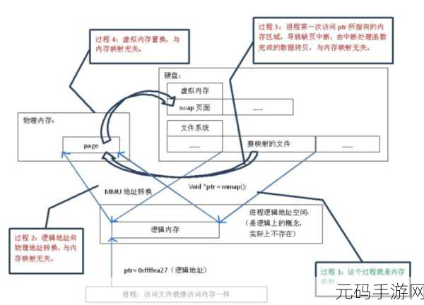 掌握秘籍!提升 Aidl Android 跨进程调用效率
