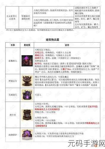 手游资讯,不思议迷宫电脑版键位设置全攻略