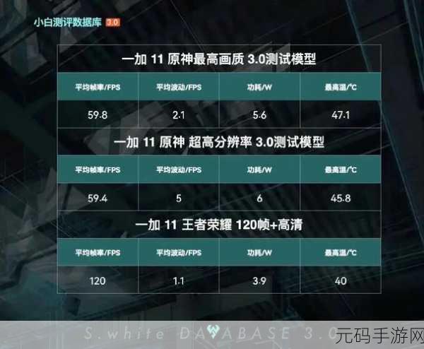 麒麟9000e和9000s性能对比哪个好,麒麟9000e和9000s游戏性能实测:王者荣耀/原神帧率对比