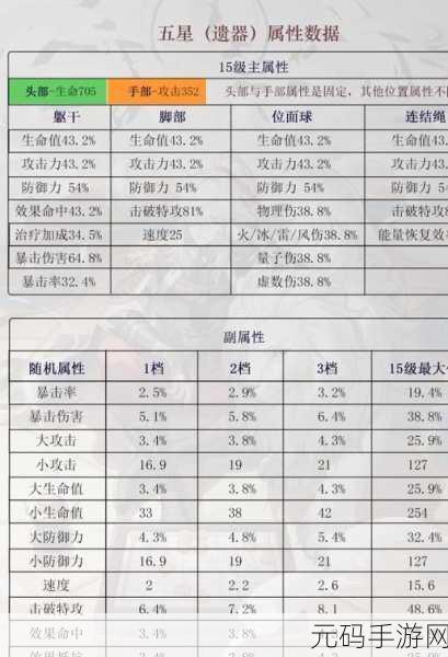 崩坏星穹铁道云璃遗器搭配全攻略