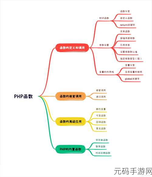 探索 PHP 图形处理中图像滤镜的神奇之旅