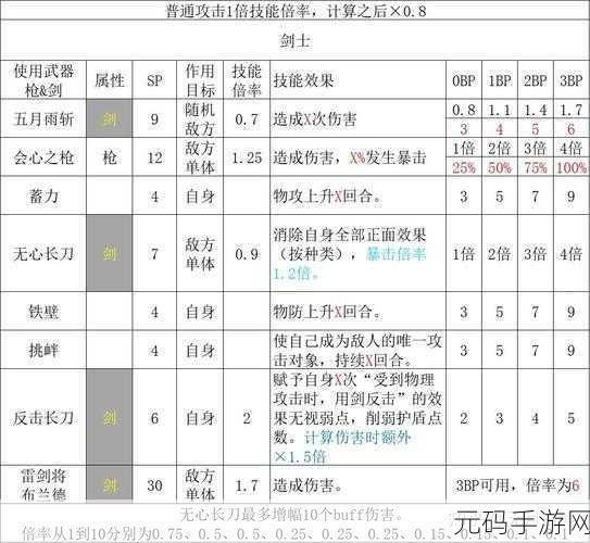手游资讯,八方旅人2职业搭配推荐深度解析