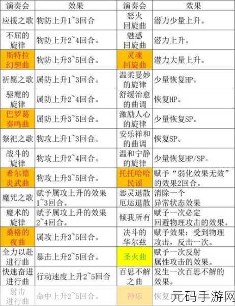 手游资讯,八方旅人2职业搭配推荐深度解析