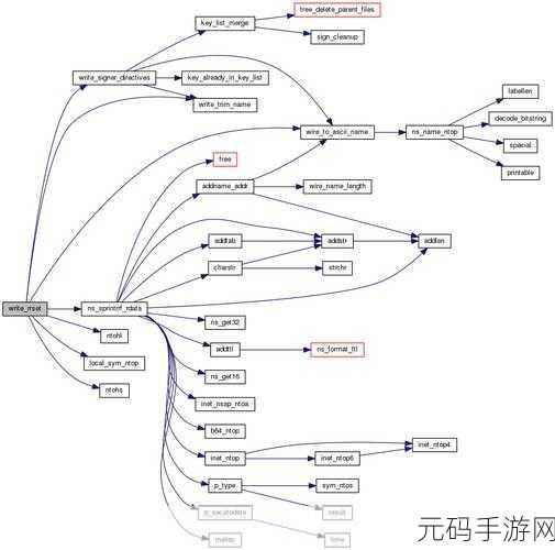 手游中 C Bind 异常处理的秘籍指南