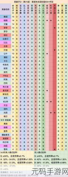 荒野乱斗英雄强度排行榜,《荒野乱斗》最强英雄TOP榜