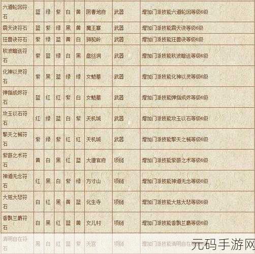 梦幻西游手游符石组合全面解析，策略与战力的双重提升