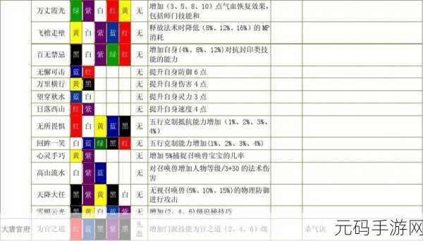 梦幻西游手游符石组合全面解析，策略与战力的双重提升
