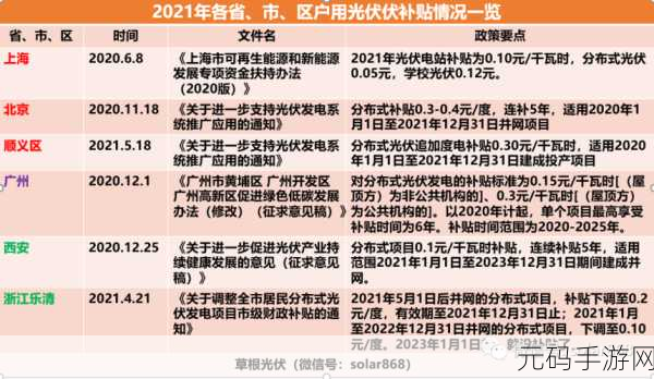 珠海光伏发电国家政策补贴2023年,光伏补贴大全:2023最新政策攻略