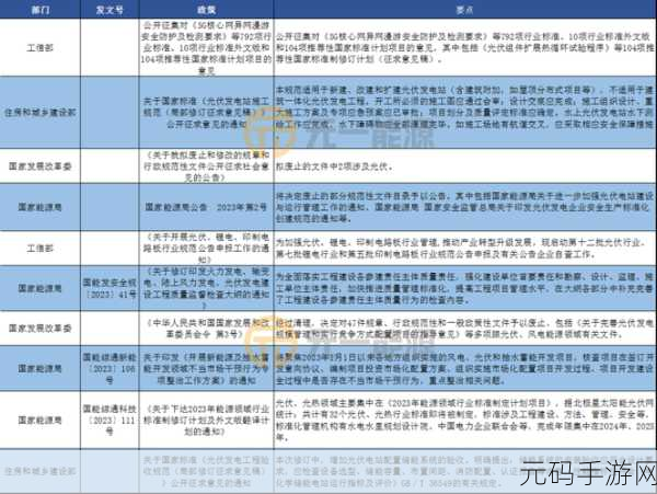 珠海光伏发电国家政策补贴2023年,光伏补贴大全:2023最新政策攻略