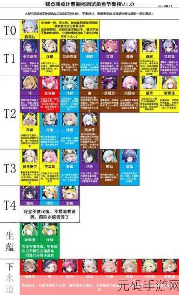 锚点降临角色强度排行全解析