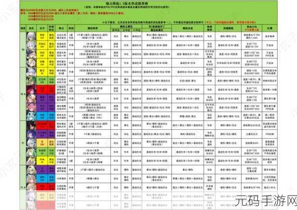 锚点降临角色强度排行全解析