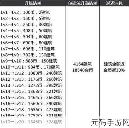 DNF创世之书10-2通关攻略与阵容推荐